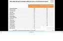 Свежие данные группы "Рейтинг". Президентские