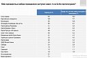Рейтинги украинских партий на 16 февраля